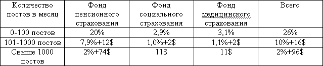 ������������� �����������