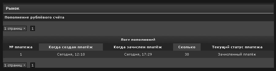 ������������� �����������